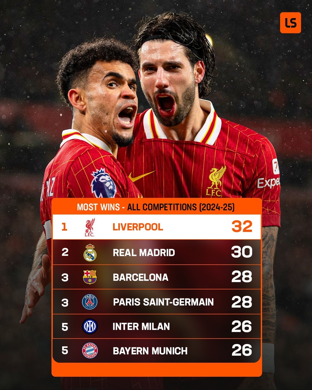 利物浦腰围突围，利物浦无缘淘汰的简单介绍